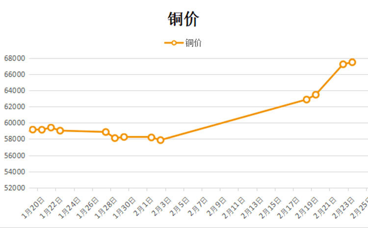大宗商品铜最新消息，市场走势、影响因素及前景展望