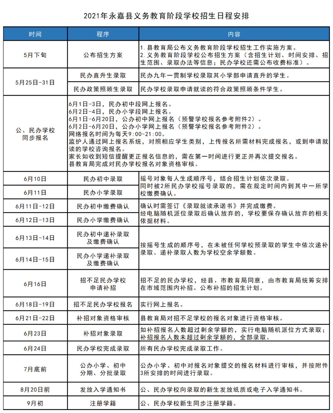 五里坨石景山地区最新规划展望
